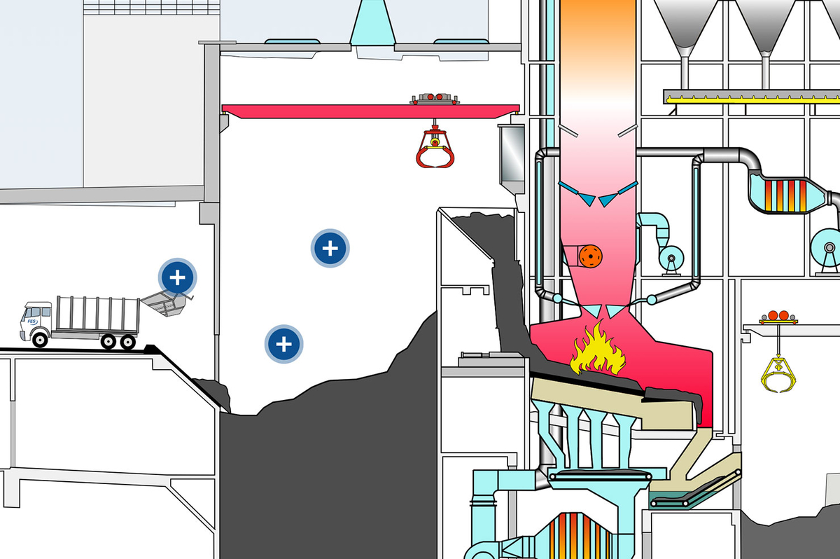 Schematische Darstellung der Anlagentechnik des MHKW